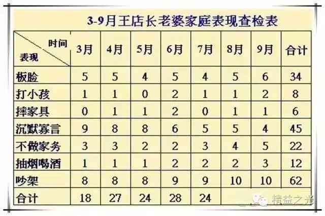 原子贷逾期解决方案：如何处理、期操作详细步骤及影响分析