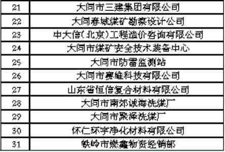 逾期200天：的关键节点？了解相关法规与处理策略