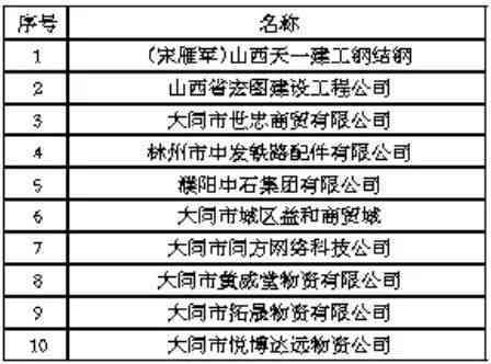 逾期200天：的关键节点？了解相关法规与处理策略