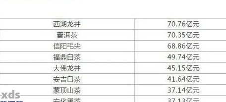 2009年普洱茶价格：一斤多少钱？还有价值吗？是否适合饮用？