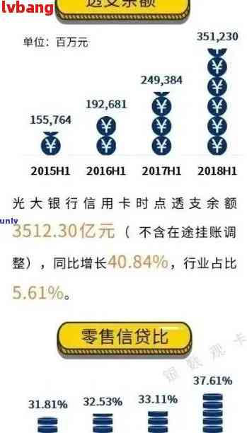 光大银行信用卡还款宽限期及恢复额度时间