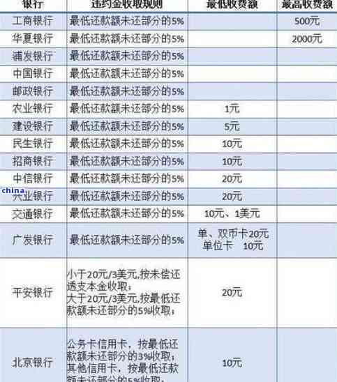 信用卡逾期六年的利息计算：一万元需要偿多少？