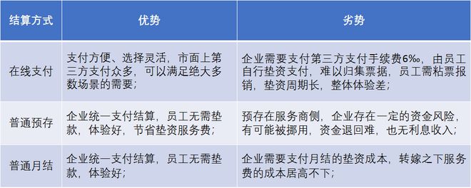 关于租赁设备：一次性支付全款的详细要求与优势