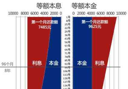 一个月6000的利息需要多少本金？计算方法及注意事项全面解析