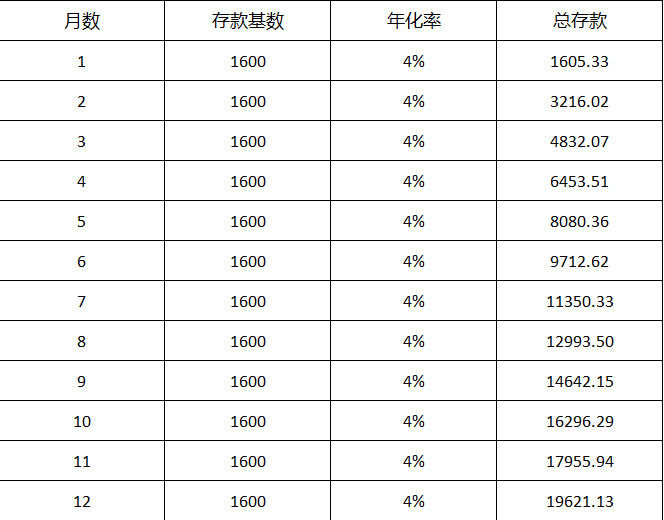 6000一个月怎么才能还清10万