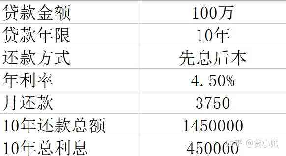 逾期罚息计算方法：先息后本贷款的利息如何计收？