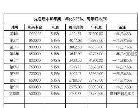 先息后本利息逾期怎么计利息：解决办法与罚息计算