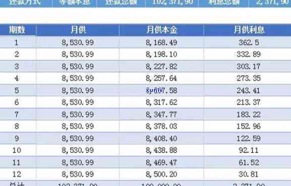 如何处理还款计划与实际金额不的情况：一份全面指南