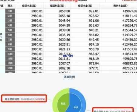 还款计划与实际不