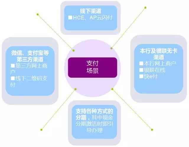 新农行6万信用卡分60期还款计划分析：每月应支付金额及相关费用详解