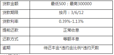 农行信用卡6万分60期还款，每月应还本金是多少？