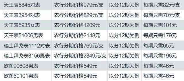 农行信用卡6万分期利息详细解析：如何计算、优缺点及还款方式全解析