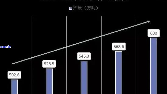 2006年下关普洱茶市场价格分析：历趋势、消费者需求与市场动态