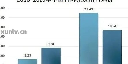 2006年下关普洱茶市场价格分析：历趋势、消费者需求与市场动态