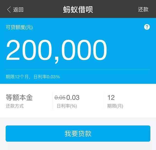 借呗额度6万的条件和水平是什么？突然没有额度是为什么？6万元可借4万吗？