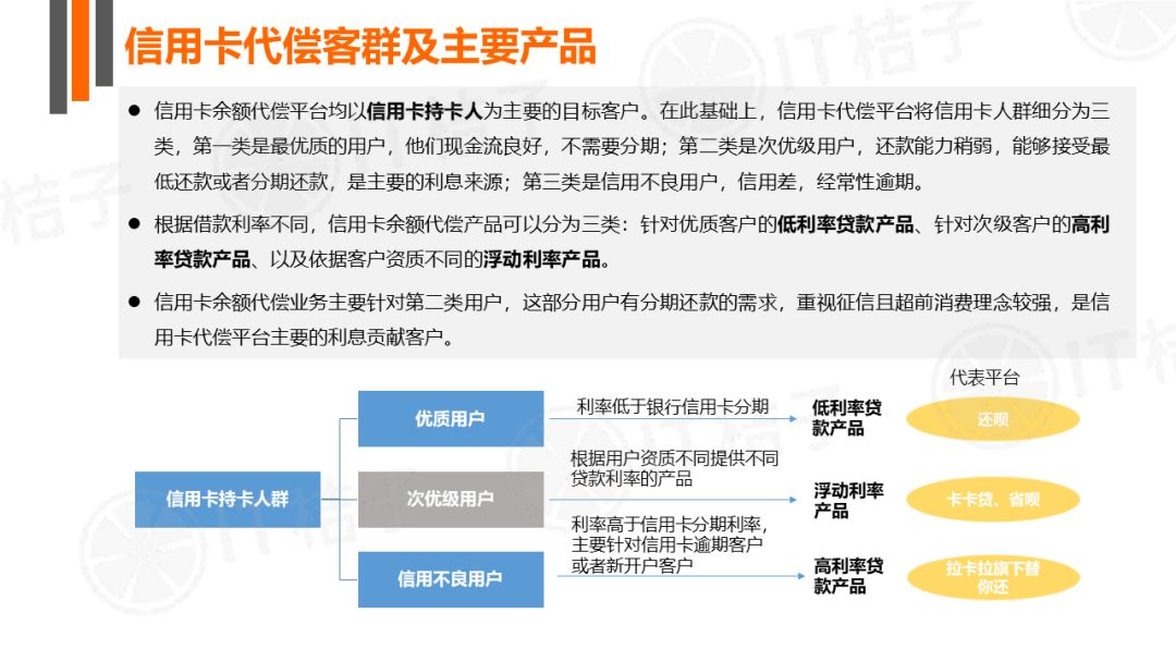 刷信用卡再还进去会影响信用吗？有利息吗？算刷卡吗？