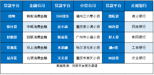 皇岛正规贷款公司有哪些平台或地点？