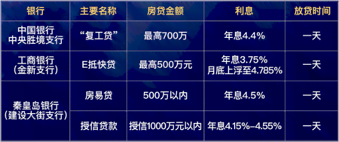 皇岛正规贷款公司有哪些平台或地点？