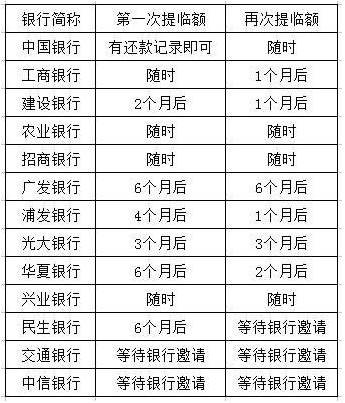 浦发信用卡逾期10天对信用评分的影响及解决方法全面解析