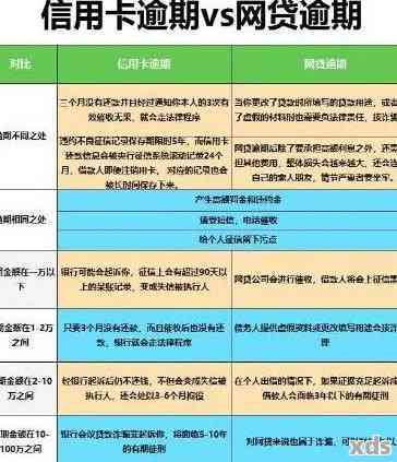 逾期浦发信用卡10天还款，是否可以只还更低还款额？同时解答其他相关问题。