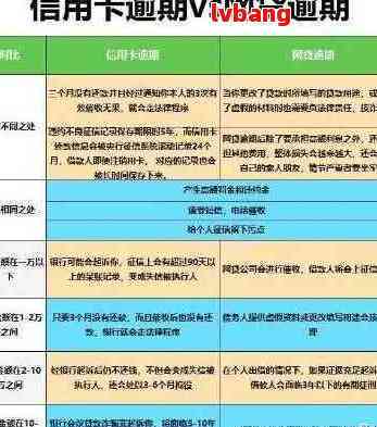 浦发信用卡逾期还款后，10天内再次使用是否可行？