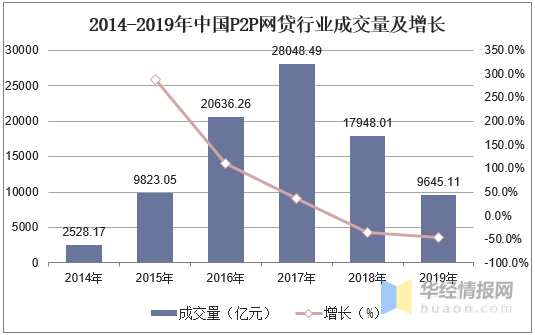 中国网贷逾期现状：数量统计与影响分析