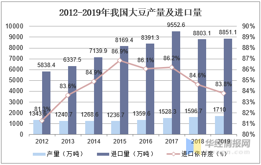 中国网贷逾期现状：数量统计与影响分析