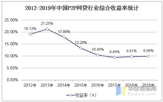 中国网贷逾期现状：数量统计与影响分析