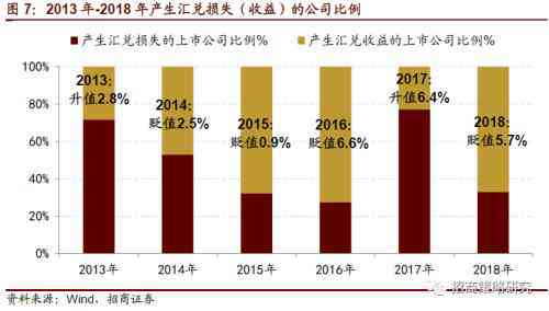 中国网贷逾期现状：数量统计与影响分析