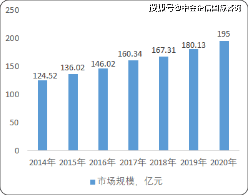 中国网贷逾期现状：数量统计与影响分析