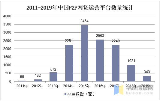 中国网贷逾期现状：数量统计与影响分析