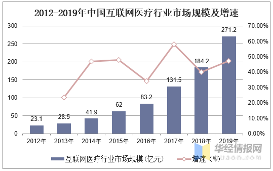 中国网贷逾期现状：数量统计与影响分析