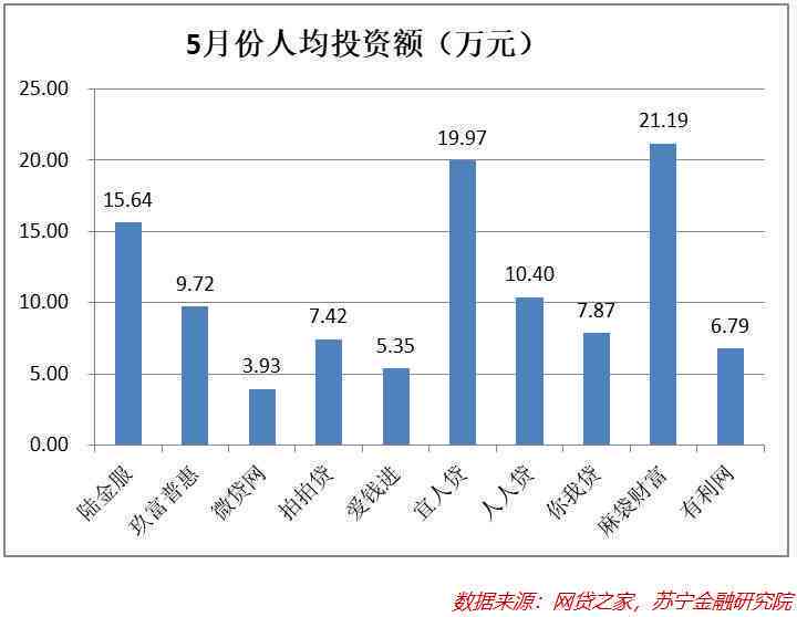 全面解析：中国网贷逾期数量统计数据背后的深层次问题与解决方案