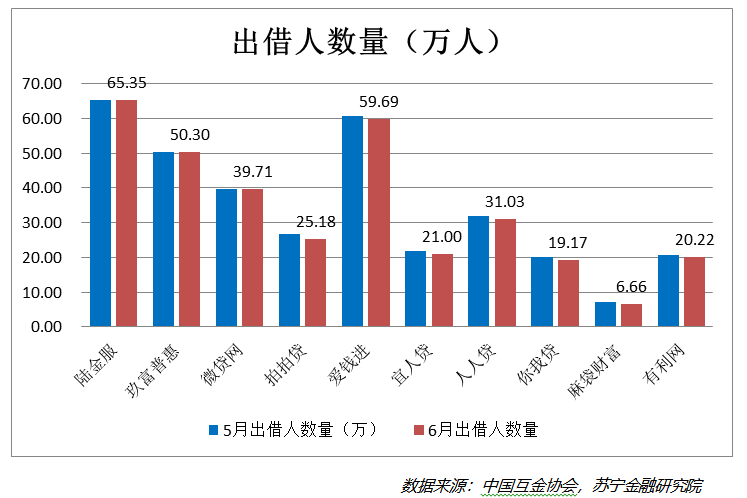 全面解析：中国网贷逾期数量统计数据背后的深层次问题与解决方案