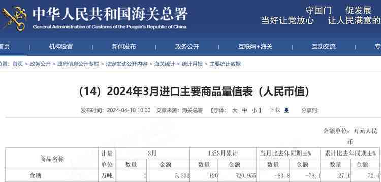 中国网贷逾期人数2023至2024的累计金额及预测：逾期超3亿