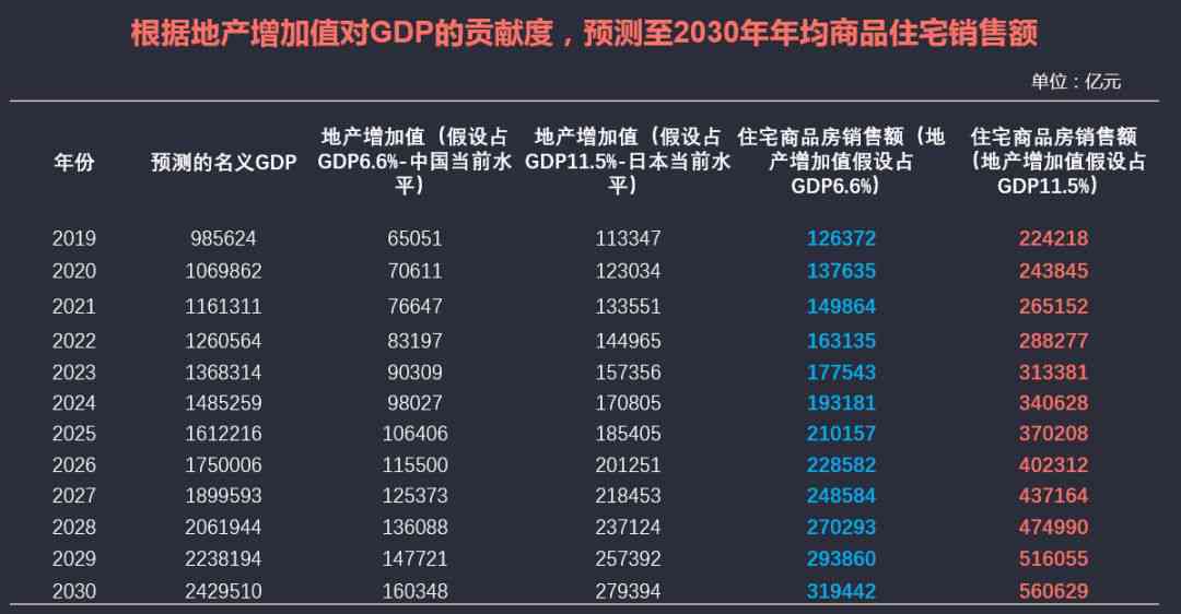 中国网贷逾期人数2023至2024的累计金额及预测：逾期超3亿