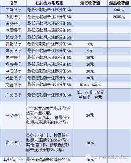 3月15日刷信用卡几号还款好：信用卡还款日期选择建议