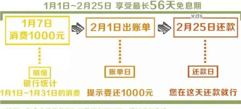 3月1日刷的信用卡还款日期如何确定？了解还款时间及免息期，避免逾期费用！