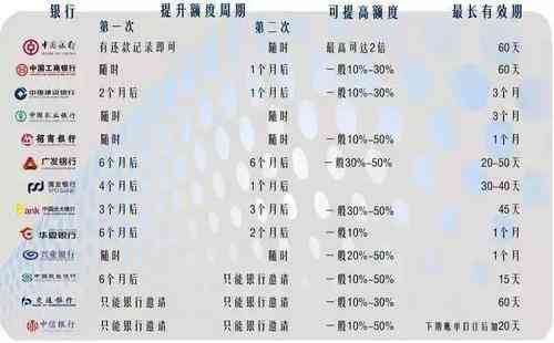 信用卡3月14号还款日多少天，出账单日期以及借款时间长短。