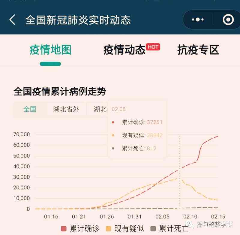 信用卡3月14号还款日多少天，出账单日期以及借款时间长短。