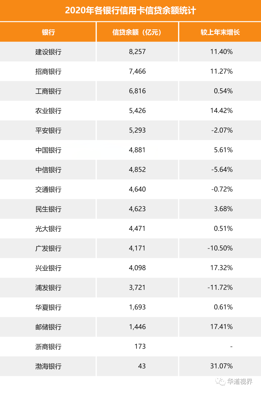 信用卡3月14号还款日多少天，出账单日期以及借款时间长短。