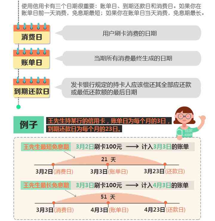 新 '信用卡3号还款日的重要性 - 如何优化借款时间以实现长期利益'