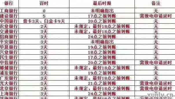 信用卡还款日是25日和26日，这两天还款是否算逾期？如何避免信用卡欠费？