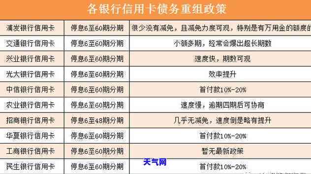 10次逾期记录均未超过一个月：如何解决信用卡逾期问题？