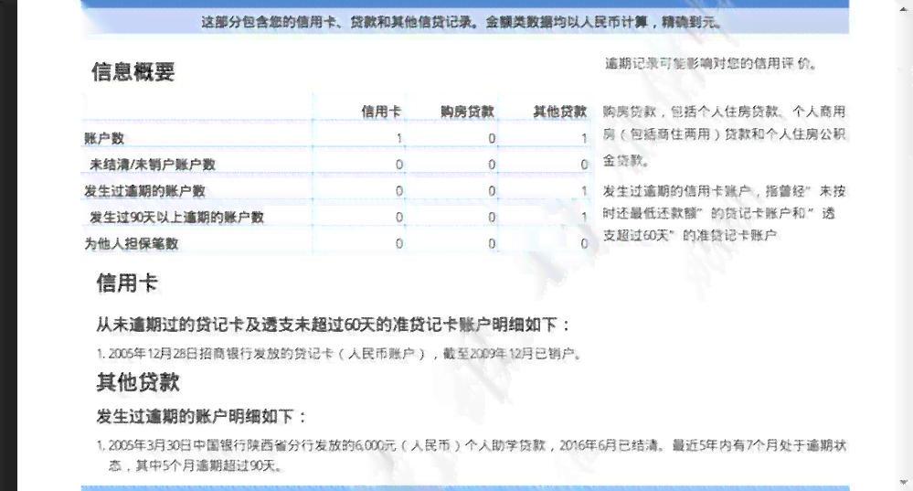 精英贷提前还款政策解析：是否可以随时偿还全部或部分款项？