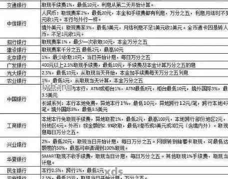 信用卡提现到账的原因及解决办法：为什么我的信用卡提现还没有到账？