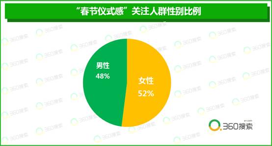 逾期人数统计：揭示了多少人的违约现象？