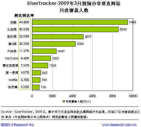 逾期人数统计：揭示了多少人的违约现象？