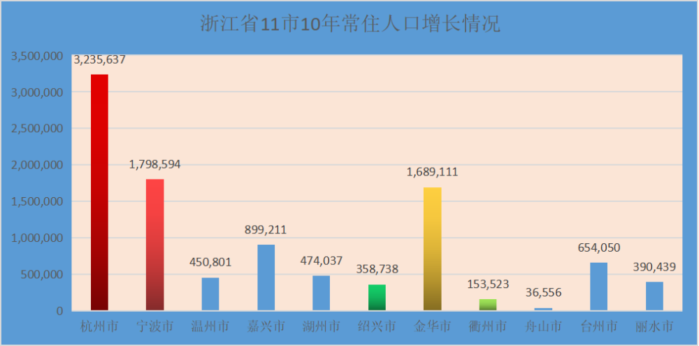 逾期人数统计：揭示了多少人的违约现象？