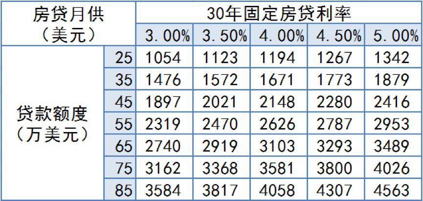 美团生活费更低还款额度：每天、每月及借款金额